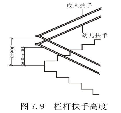 樓梯坡度|關於樓梯的設計與計算方法